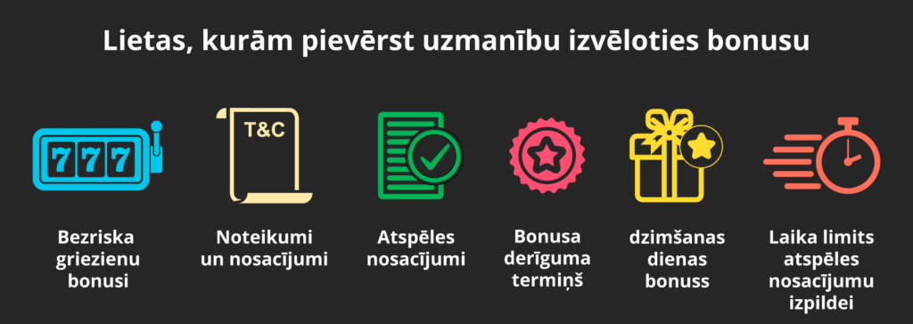 Kam sekot līdzi, izvēloties casino bonus