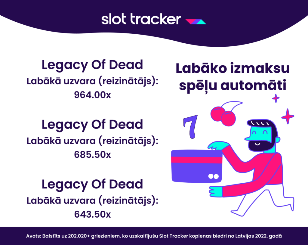 Labāko izmaksu spēļu automāti 2022