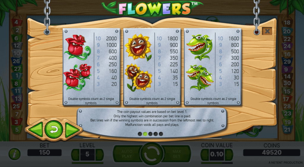 Flowers spēļu automāta augstas izmaksas simboli