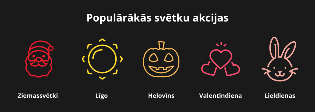 Populāras svētku akcijas Latvijas online kazino