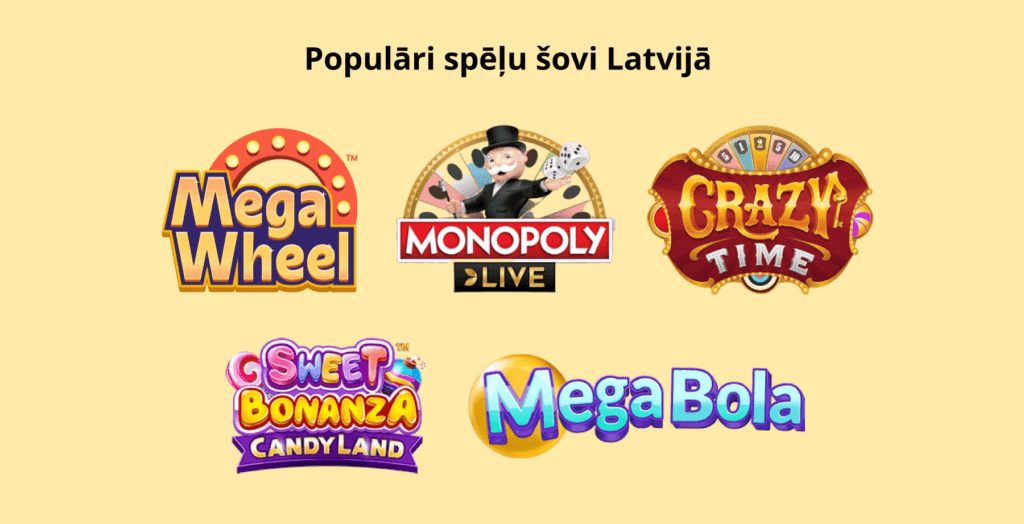 Populāri spēļu šovi Latvijas online kazino