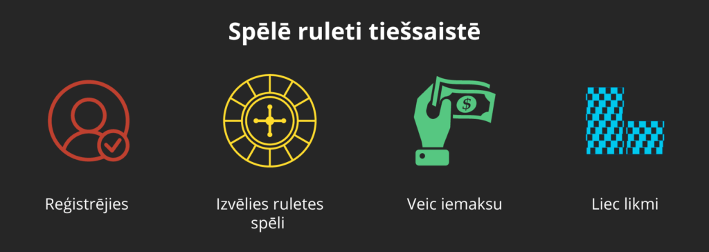 Spēlē ruleti Latvijas online kazino
