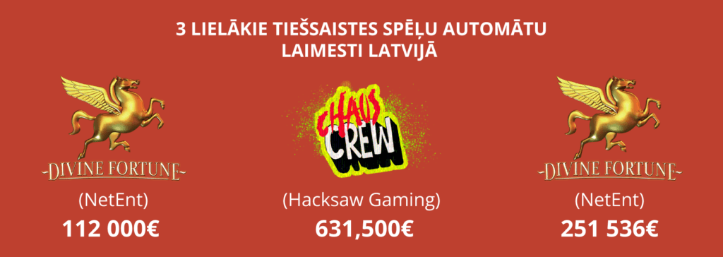 Lielākie online spēļu automātu laimesti Latvijas vēsturē
