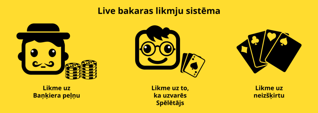 Live Baccarat 3 likmju pozīcijas