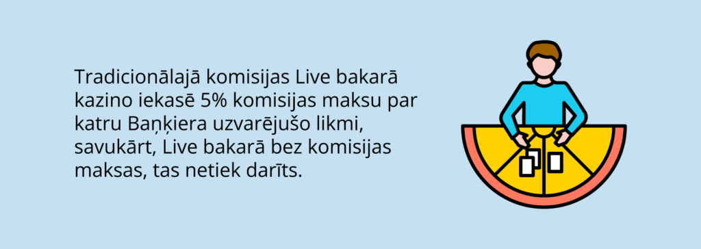 Live Baccarat komisijas maksa