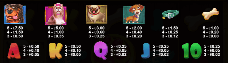 The Dog House online spēļu automāta simboli un izmaksas