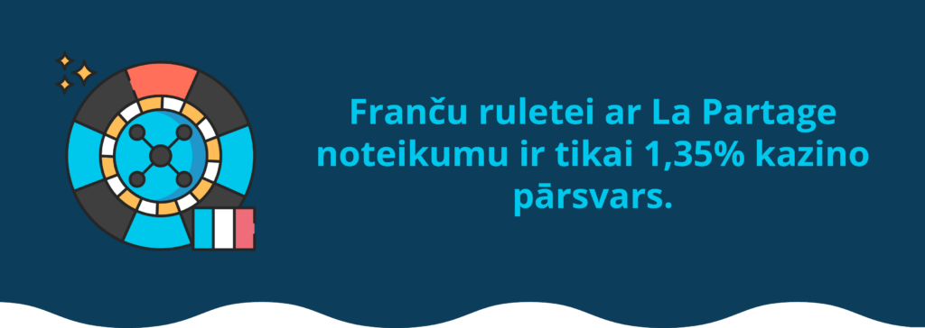 Franču rulete ar La Partage noteikumu