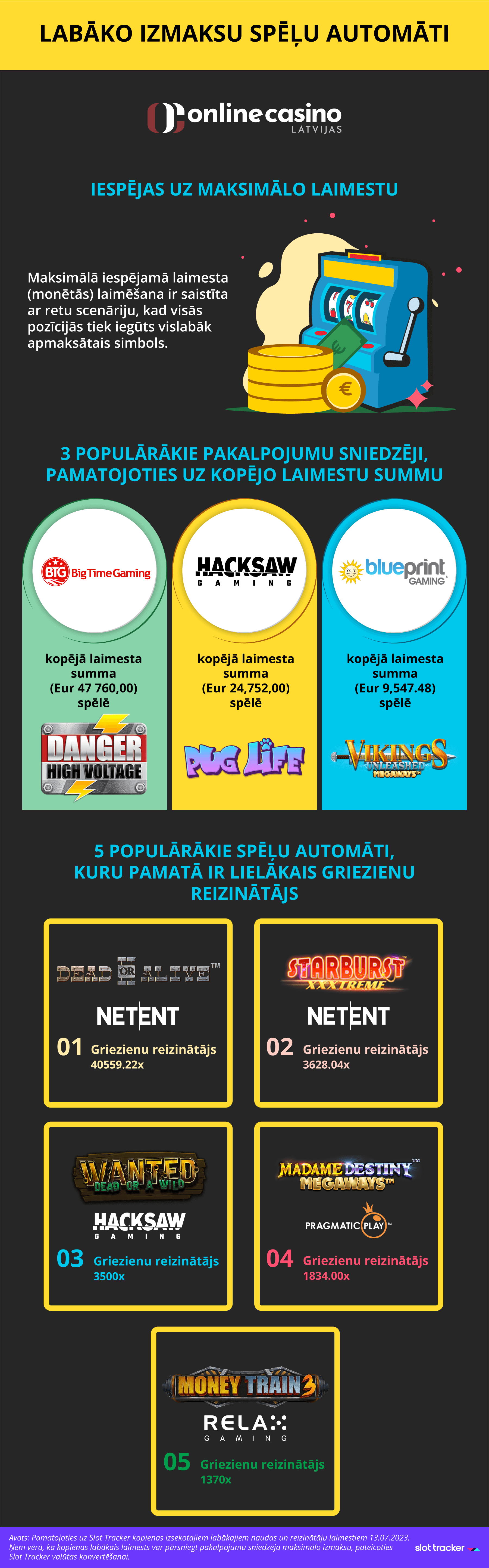 Labāko izmaksu spēļu automāti online kazino