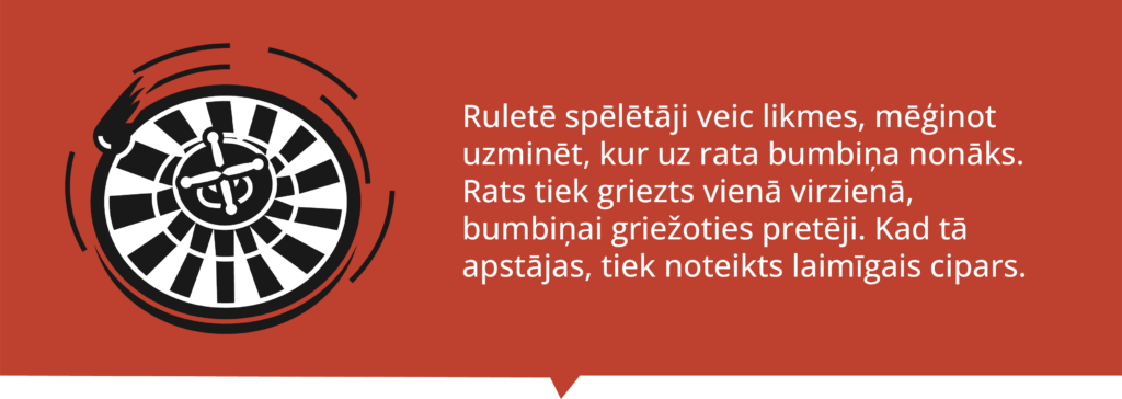 Apraksts, par to, kā noris ruletes spēle