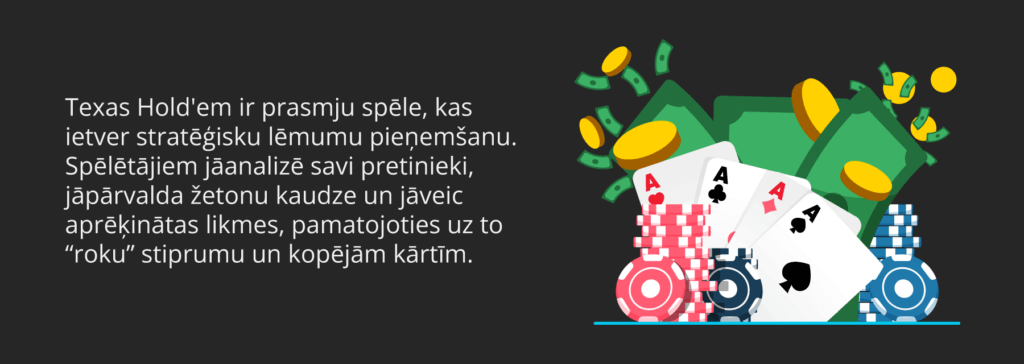 Texas Hold'em pokera spēles raksturojums