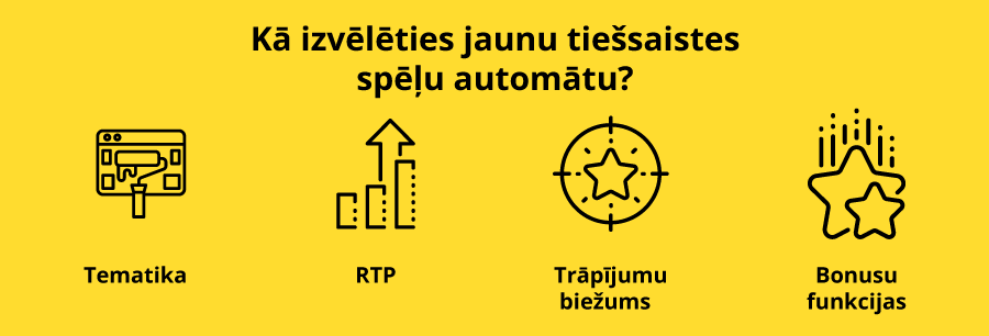 Kritēriji pēc kuriem izvēlēties jaunu spēļu automātu