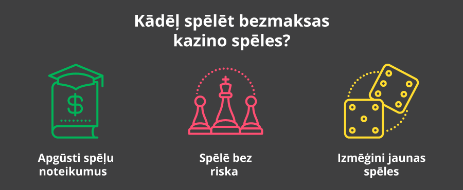 Kāpēc spēlēt bezmaksas kazino spēles?