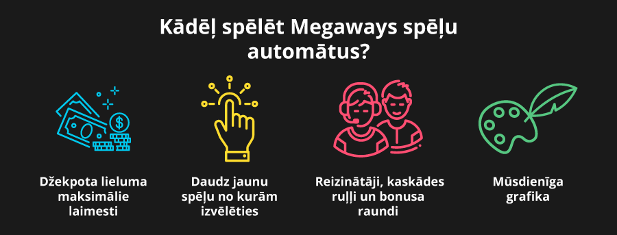 Kādēļ spēlēt Megaways spēļu automātus