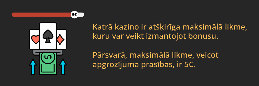 Maksimālā likme veicot derību prasības