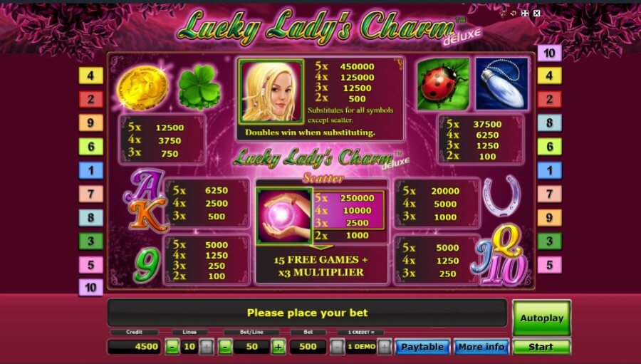 Lucky Lady's Charm Deluxe spēļu automāta izmaksu tabula