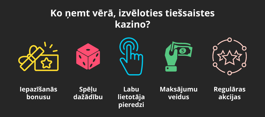 Apekti, ko ņemt vērā izvēloties kazino