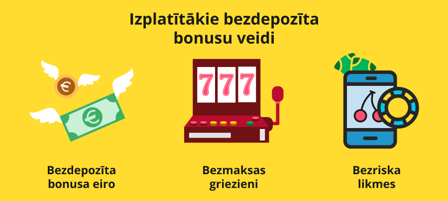 Izplatītākie bezdepozīta bonusu veidi