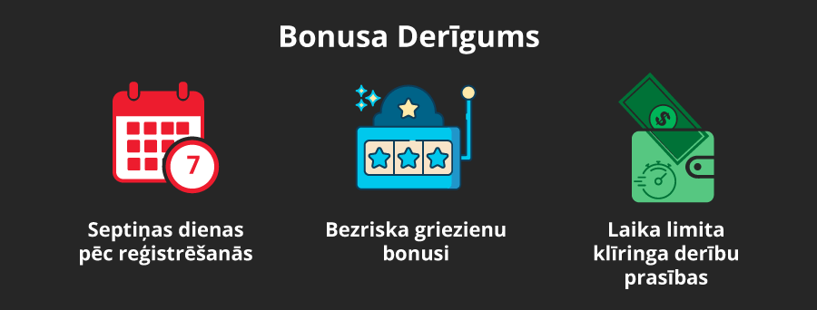 Casino bonus derīgums