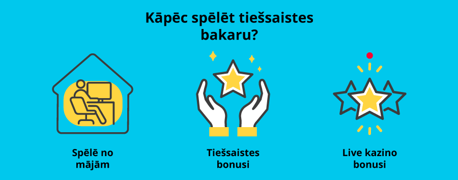 Iemesli, kāpēc spēlēt tiešsaistes bakaru