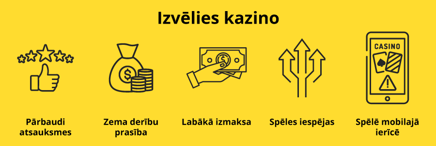 Kritēriji pēc kuriem izvēlēties tiešsaistes kazino