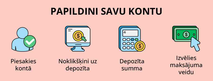 Konta papildināšana tiešsaistes kazino