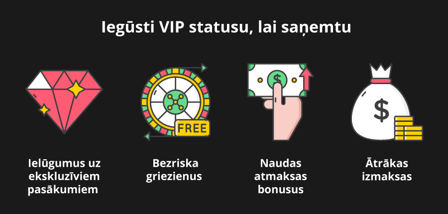 VIP statusa ieguvumi tiešsaistes kazino