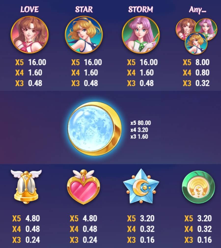 Moon Princess 100 spēļu automāta simboli