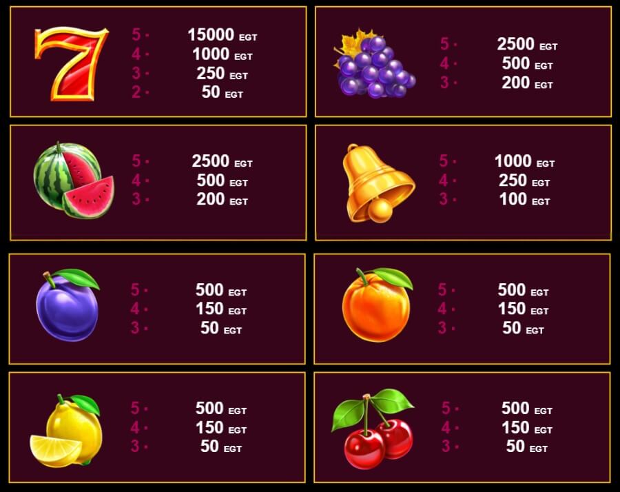 Fruits & Gold spēļu automāta simboli