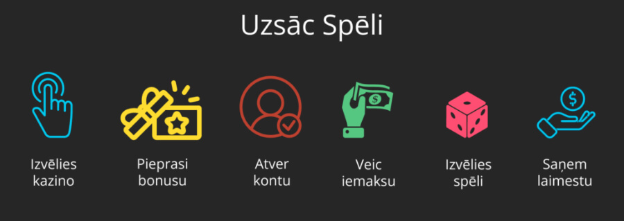 Kā uzsākt spēli kazino online